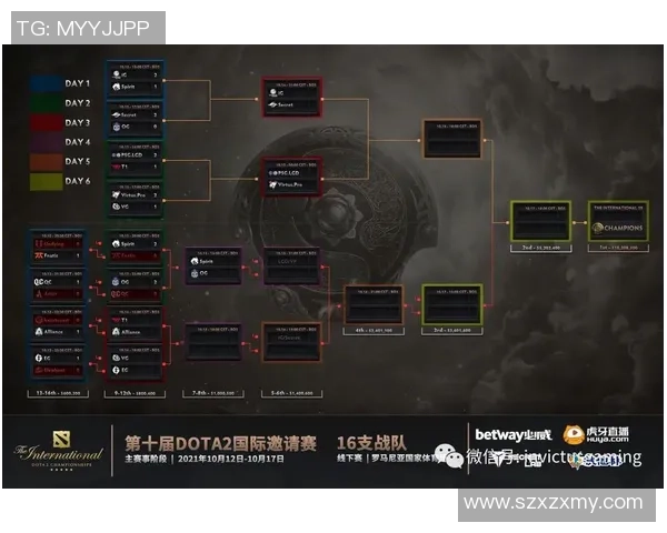 DOTA2战术解析:IG战队如何在中路实现突破与胜利策略 DOTA2战术解析:IG战队如何在中路实现突破与胜利策略