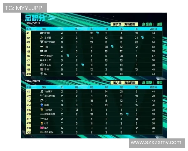 城市赛积分榜更新JDG战队以94分稳居第一名引发关注