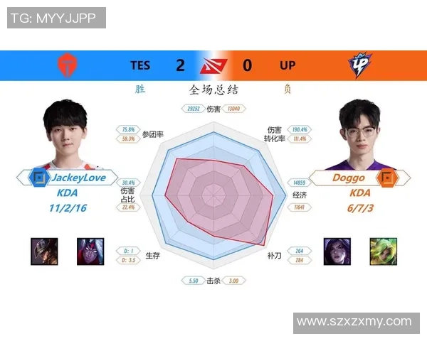 王者荣耀个人能力排行榜揭晓TES战队荣登第六名引发热议 王者荣耀个人能力排行榜揭晓TES战队荣登第六名引发热议