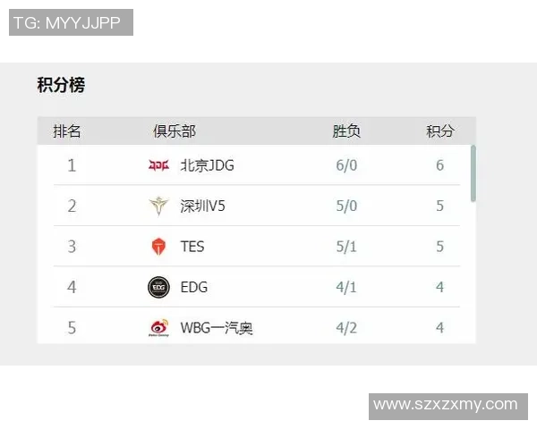 精英赛最新积分榜揭晓WE战队以58分稳居第一名